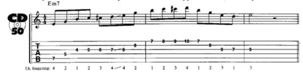 Джон Петруччи - Царство Диких Струн (Часть 4)