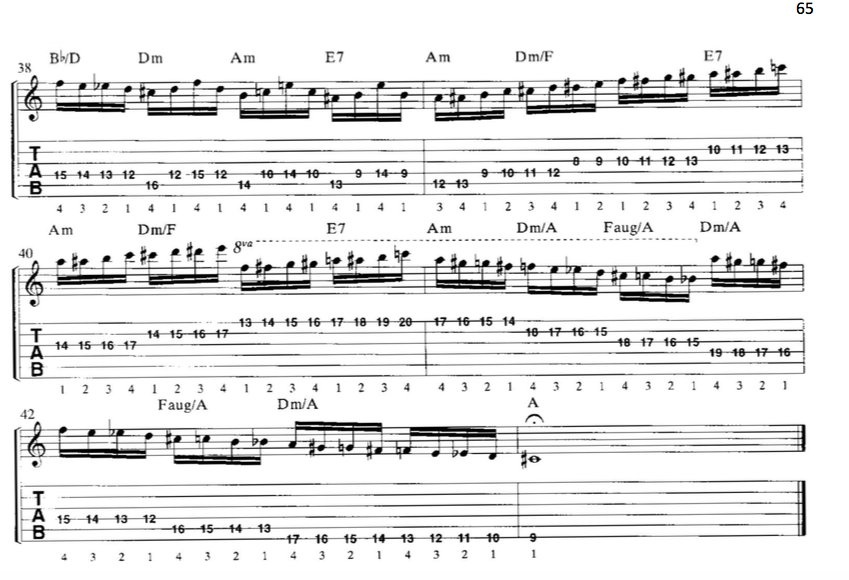 Джон Петруччи - Царство Диких Струн (Часть 8)