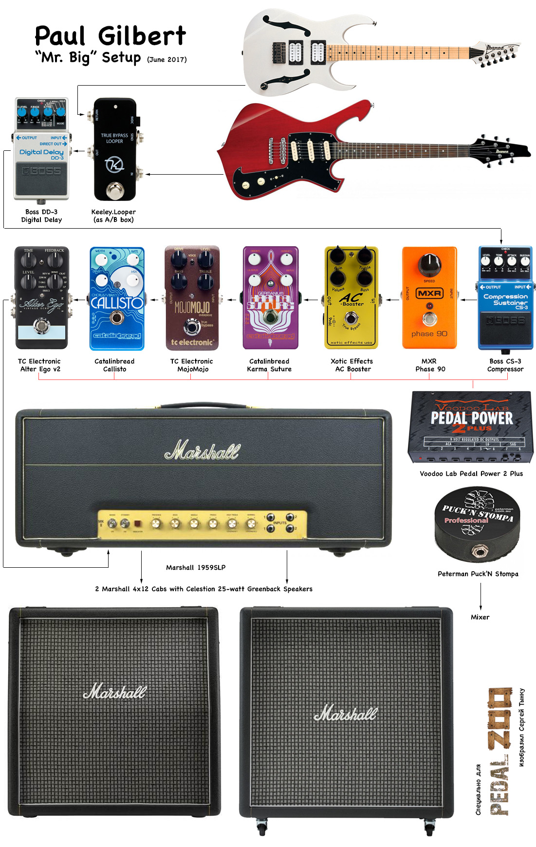 Оборудование Paul Gilbert для тура Mr.Big