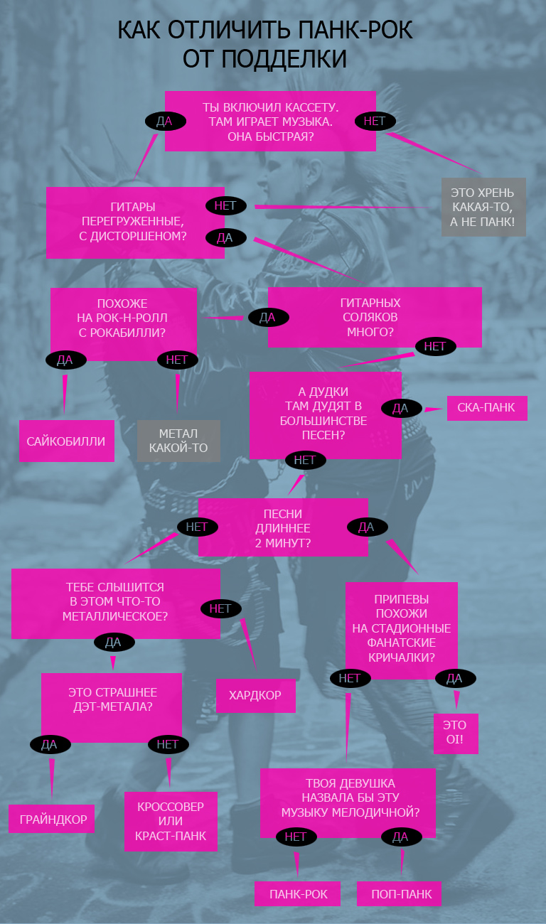Как за один вечер разобраться в панк-роке