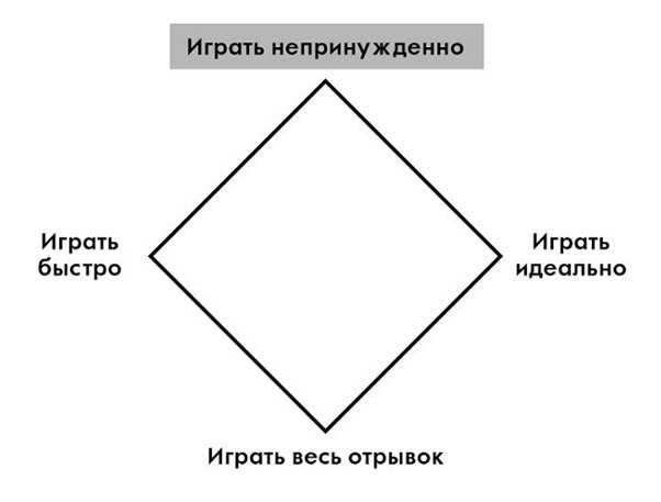 Метод непринужденных занятий от Kenny Werner