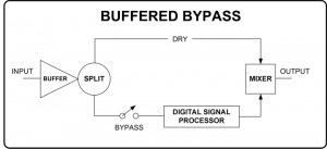 buffered-bypass