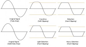 Виды перегруза